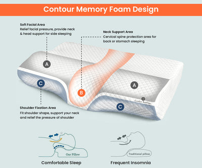 Butterfly Memory Foam Pillow